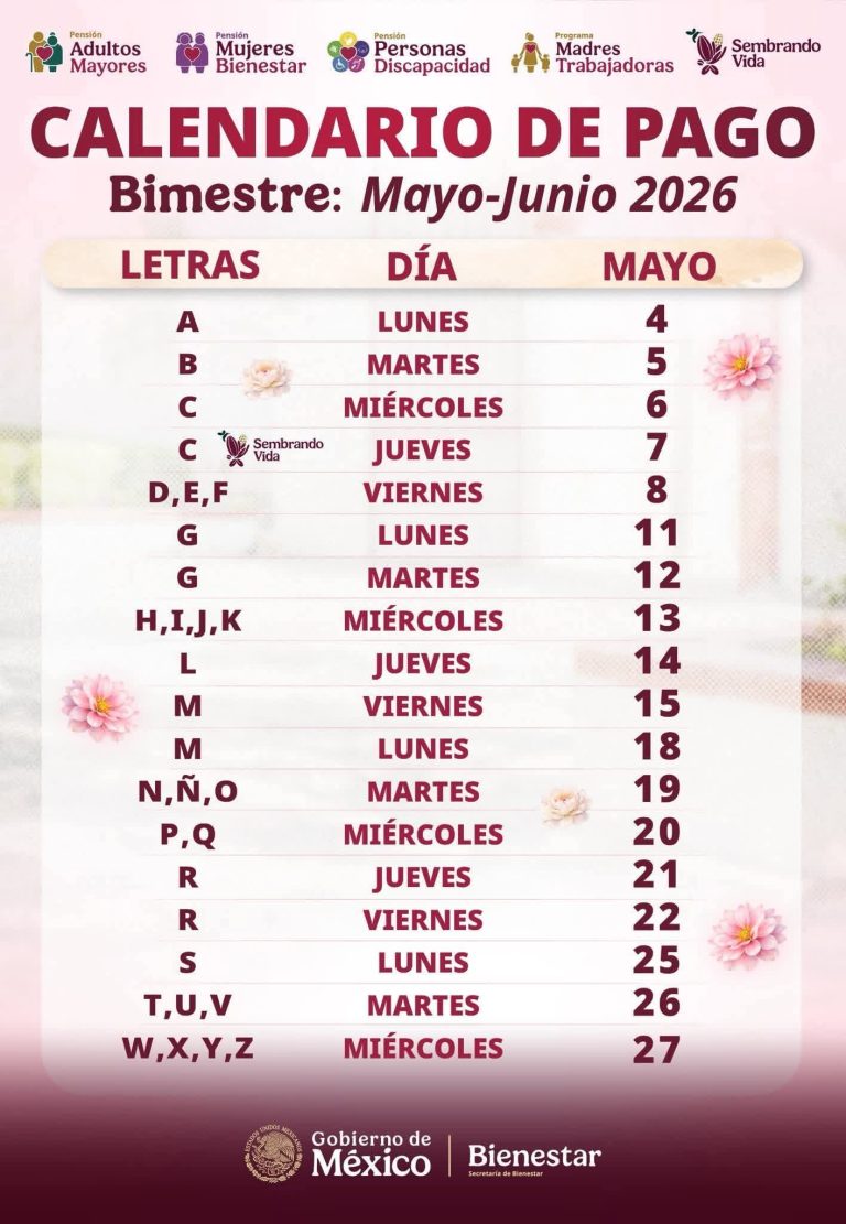 Últimos días de pago a adultos mayores, mujeres y personas con discapacidad.  El Gobierno Federal, a través de la Secretaría de Bienestar, informó que el operativo de dispersión de recursos para sus principales programas sociales está por concluir. El próximo miércoles 27 de mayo será el último día de depósitos bancarios, de acuerdo con el calendario oficial de este periodo.  Esta entrega consolida la política social de la presidenta Claudia Sheinbaum Pardo, quien ha priorizado el fortalecimiento de los Programas para el Bienestar como derechos constitucionales. Además, bajo su administración, se ha dado un paso histórico en la justicia social con la consolidación de nuevos esquemas de apoyo que ponen a las mujeres al centro de la transformación.  El esquema de pagos se reactiva esta semana bajo el orden alfabético de la letra del primer apellido paterno, quedando distribuido de la siguiente manera:  • Lunes 25 de mayo: Letra S • Martes 26 de mayo: Letras T, U, V • Miércoles 27 de mayo: Letras W, X, Y, Z  El delegado de los Programas para el Bienestar en Nuevo León, Genaro Rodríguez Teniente, recordó a la población que no es necesario saturar las sucursales bancarias el mismo día en que cae el depósito.  «A partir de la fecha de depósito, las y los beneficiarios pueden disponer de su dinero cuando lo deseen. Si gustan, pueden dejarlo en su cuenta como una forma de ahorro; el dinero no se pierde, se mantiene seguro en su cuenta del Banco del Bienestar», aclaró el funcionario federal.  Asimismo, Rodríguez Teniente añadió que, en caso de que algún derechohabiente presente alguna problemática o duda con su apoyo, puede acudir con total confianza a los Centros de Atención distribuidos en cada uno de los municipios del estado para recibir orientación personalizada.  De acuerdo con los lineamientos del Gobierno de la República, los apoyos económicos que se están entregando de forma directa y sin intermediarios corresponden a las siguientes cantidades:  • Pensión para el Bienestar de las Personas Adultas Mayores: $`6,400 pesos. • Pensión para el Bienestar de las Personas con Discapacidad: `$3,300 pesos. • Pensión Mujeres Bienestar (creada por la presidenta Claudia Sheinbaum): $3,100 pesos.  Las autoridades exhortan a los beneficiarios a mantenerse informados a través de los canales oficiales y a utilizar la red de cajeros automáticos del Banco del Bienestar, los cuales operan las 24 horas del día, los 7 días de la semana.